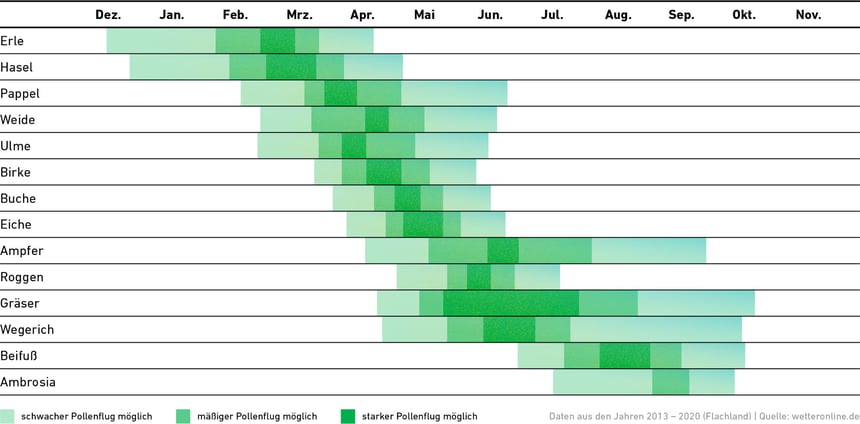 IDEAL-Luftreiniger-Pollenkalender-Pollenallergie-RGB-1